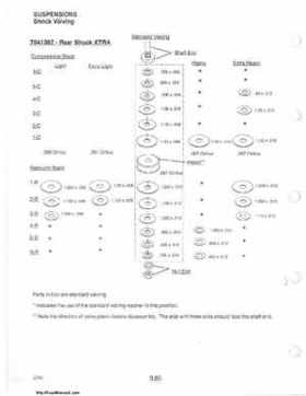 1985-1995 Polaris Snowmobiles Master Repair Manual, Page 611