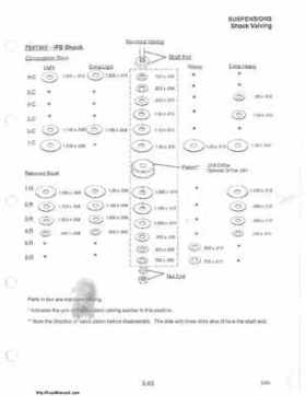 1985-1995 Polaris Snowmobiles Master Repair Manual, Page 614