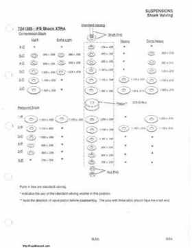 1985-1995 Polaris Snowmobiles Master Repair Manual, Page 616