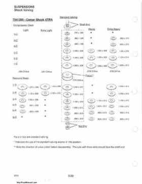 1985-1995 Polaris Snowmobiles Master Repair Manual, Page 617
