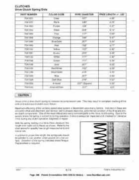 1996-1998 Polaris Snowmobile Service Manual, Page 396