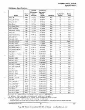 1996-1998 Polaris Snowmobile Service Manual, Page 596