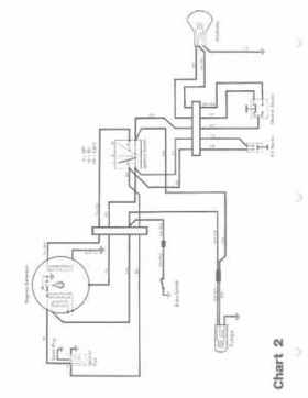 1974 Ski-Doo Shop Manual, Page 148