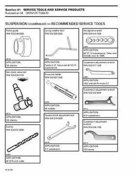 1999 Ski-Doo Factory Shop Manual Volume Two, Page 38