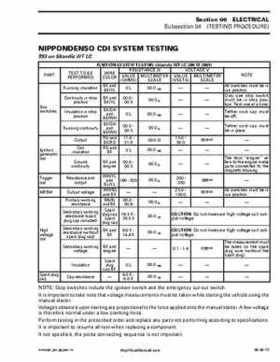 2001 Ski-Doo Factory Shop Manual Volume One, Page 270