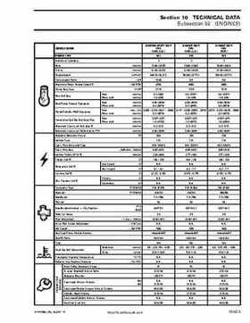 2003 Ski-Doo ZX Series Factory Shop Manual, Page 363