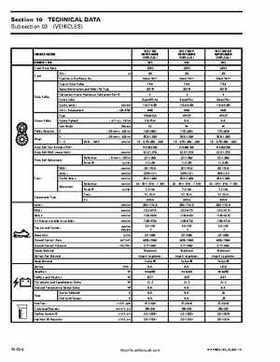 2003 Ski-Doo ZX Series Factory Shop Manual, Page 379