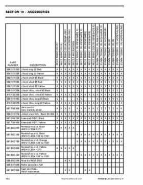 2004 Ski-Doo Racing Handbook, Page 268