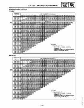 2010-2011 Yamaha RS Vector / RS Venture Service Manual, Page 37