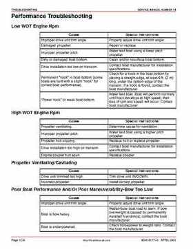 1991-2007 Mercruiser #14 Alpha Sterndrive Generation II Service Manual, Page 35