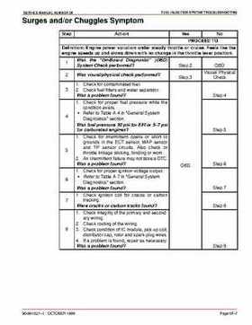 Mercury Mercruiser GM V-8 305 CID / 350 CID Engines Service Manual., Page 608