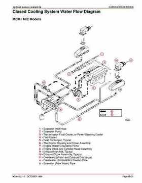 Mercury Mercruiser GM V-8 305 CID / 350 CID Engines Service Manual., Page 770